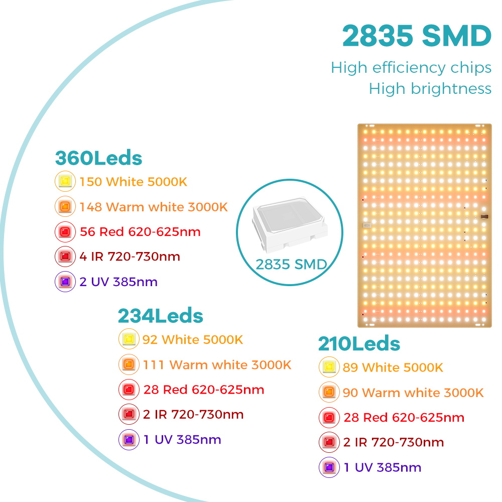 Lampa LED do uprawy roślin 350 – Food Storage Plants recenzja i cena